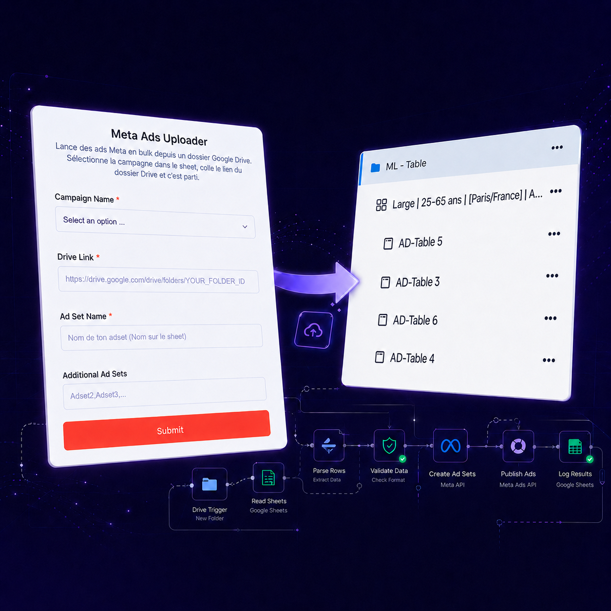 MetaFlow interface 3D